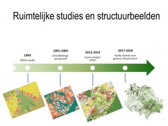 Ruimtelijke studies en structurele beelden 